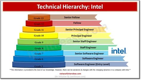 computer maintenance technologist ii salary grade